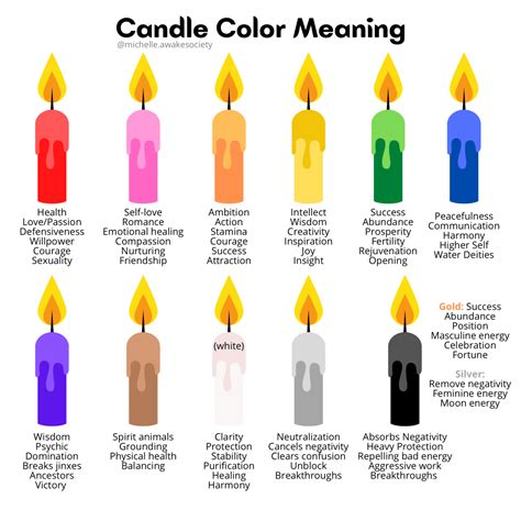 Wutvh candle color meaninhs